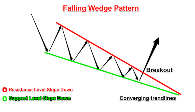 Falling-wedge-pattern.png