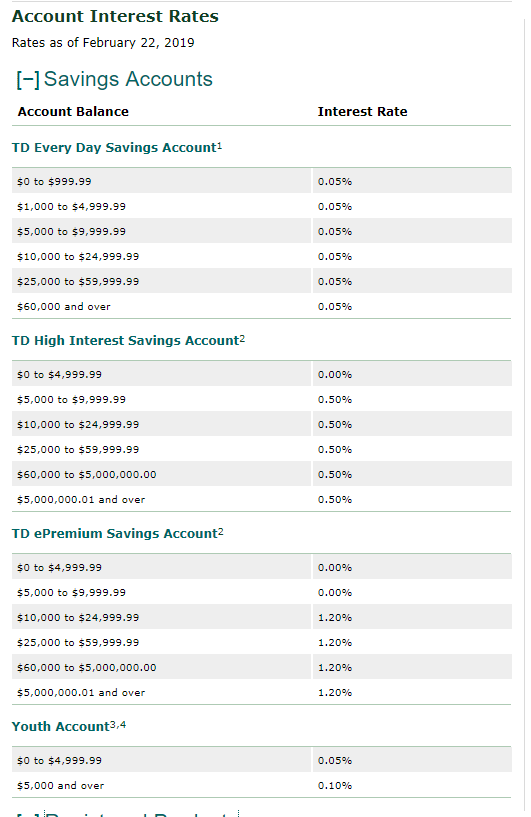 TD saving Int rate1.PNG