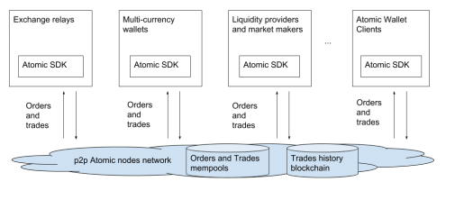 atomic sdk.png