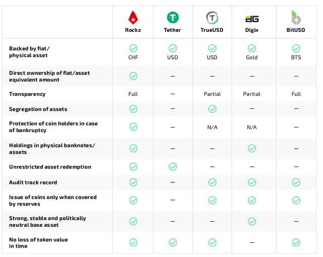 Rockz-comparison-table.jpg