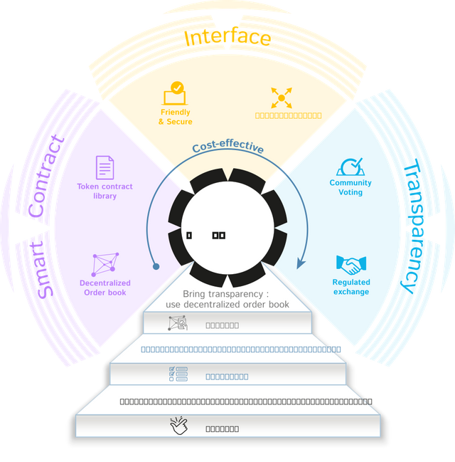 section3_tozex-ecosystem.9ce4e207.svg