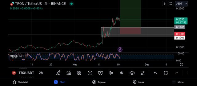 Screenshot_2024-11-19-19-42-07-544_com.tradingview.tradingviewapp.jpg