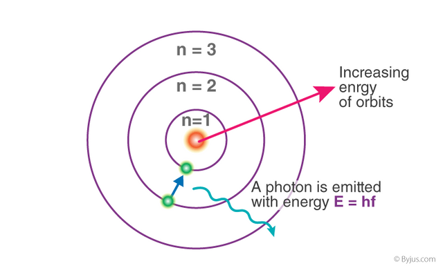 difference-between-orbit-and-orbital.png