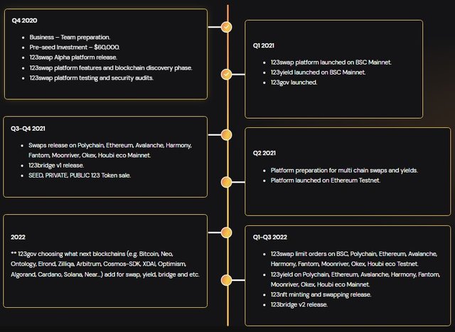 roadmap 123swap.jpg