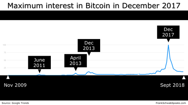 Bitcoin Gold Of The Future Steemit