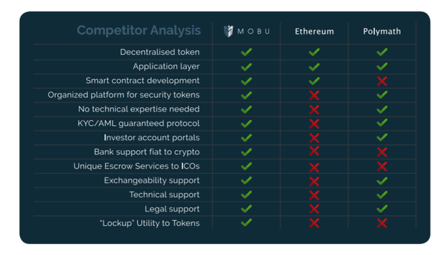 Mobu-Competitors.png