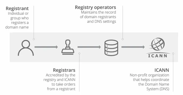 Traditional-domain-ecosystem--1200x625.png.webp