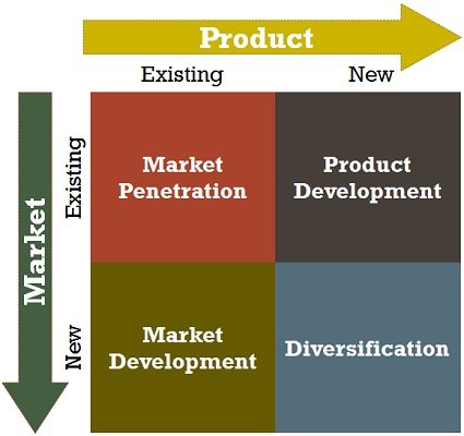 ansoff-matrix.jpg