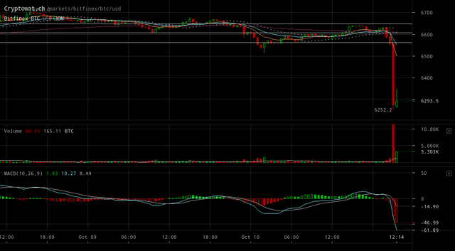 bitfinex-btcusd-Oct-10-2018-22-47-49.png