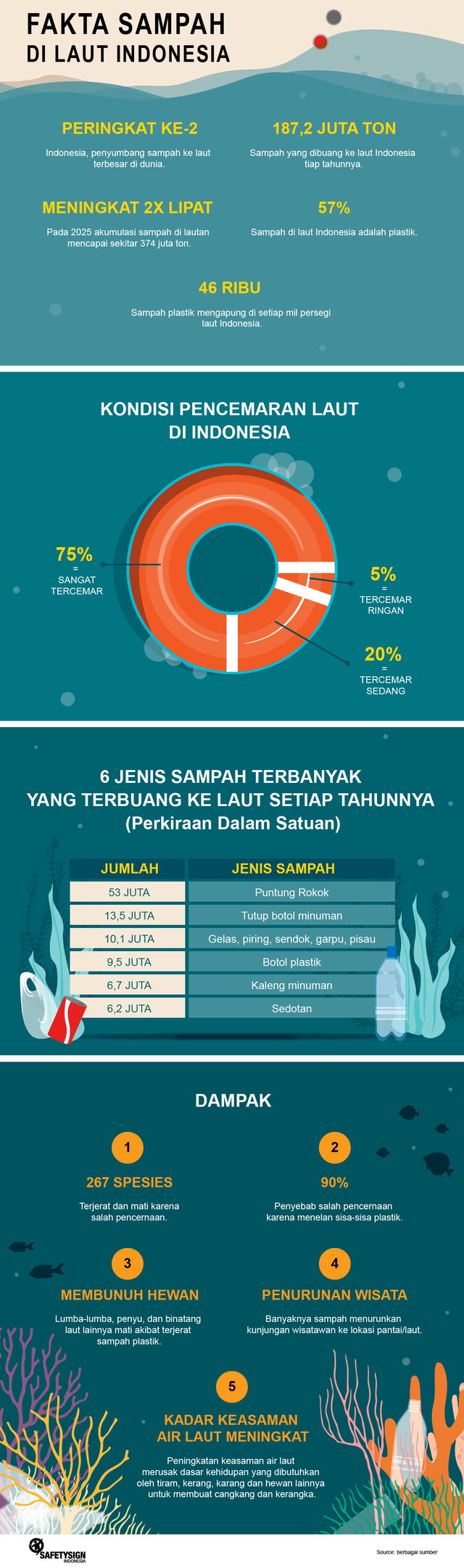 20170221---INFOGRAFIS-HARI-PEDULI-SAMPAH-NASIONAL.png