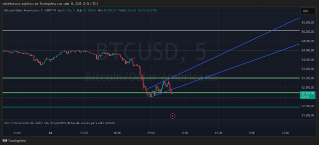 5minBTCUSD_2025-03-16_10-56-45.png