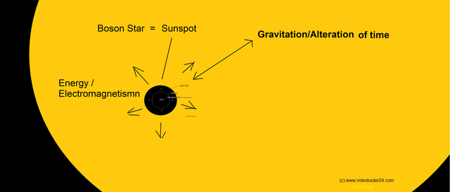 Zoom Bosnon Star Theorie Indextrader24.png