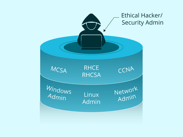 Ethical-hacker-security.png