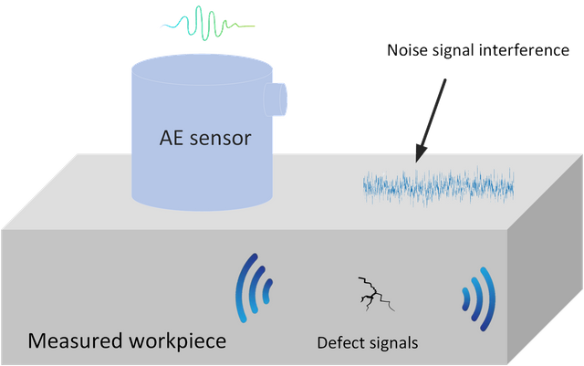 vibration-ae-testing8.png