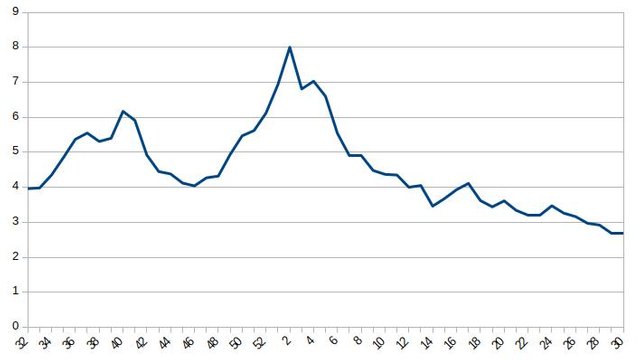 chart_rel.jpg