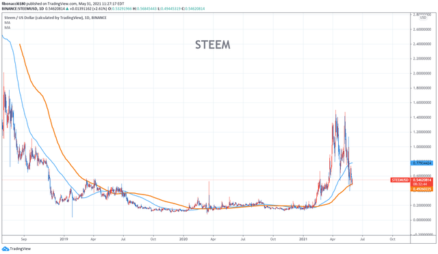 steem 1.png