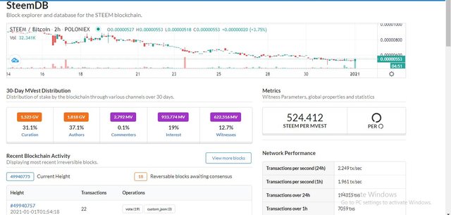 Steem Blockchain Block Explorer