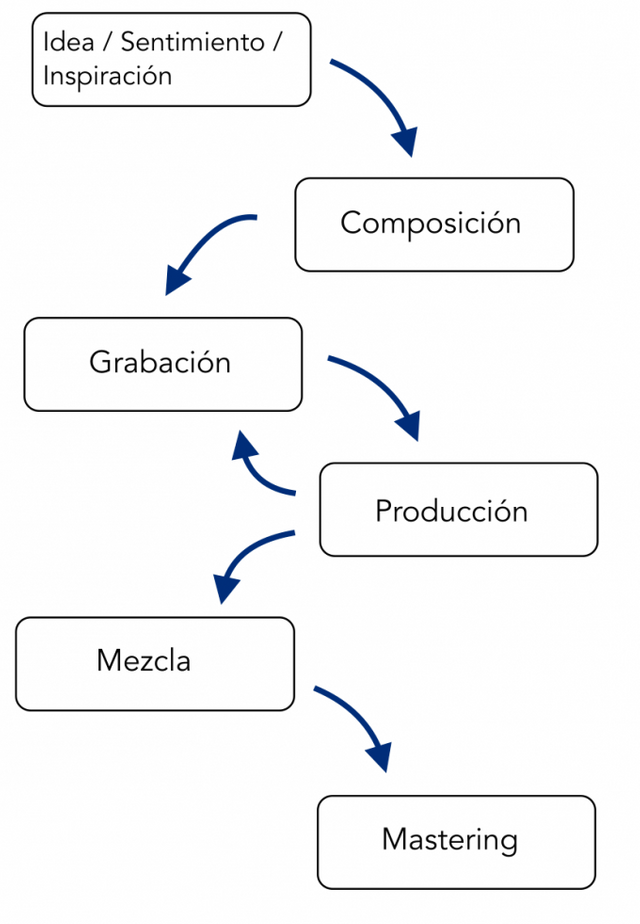 diagrama-produccion-680x982.png