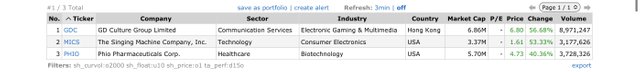 Top Gainers_2023.05.16.jpeg