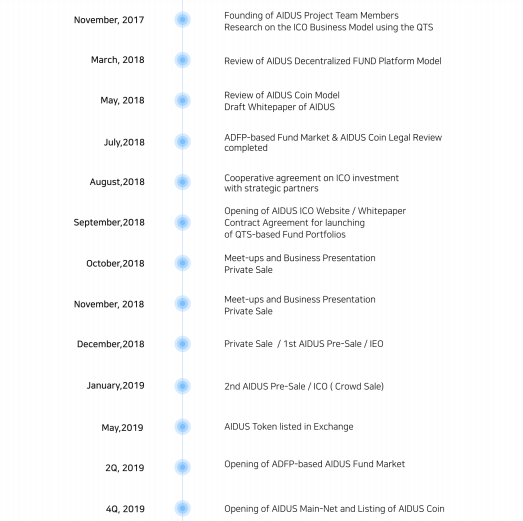 aidus roadmap.PNG