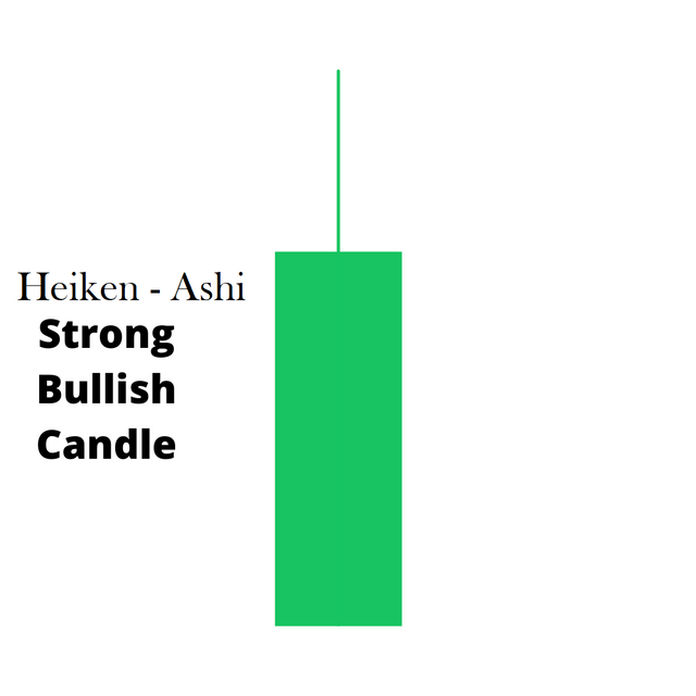 Strong Bullish Candle.png