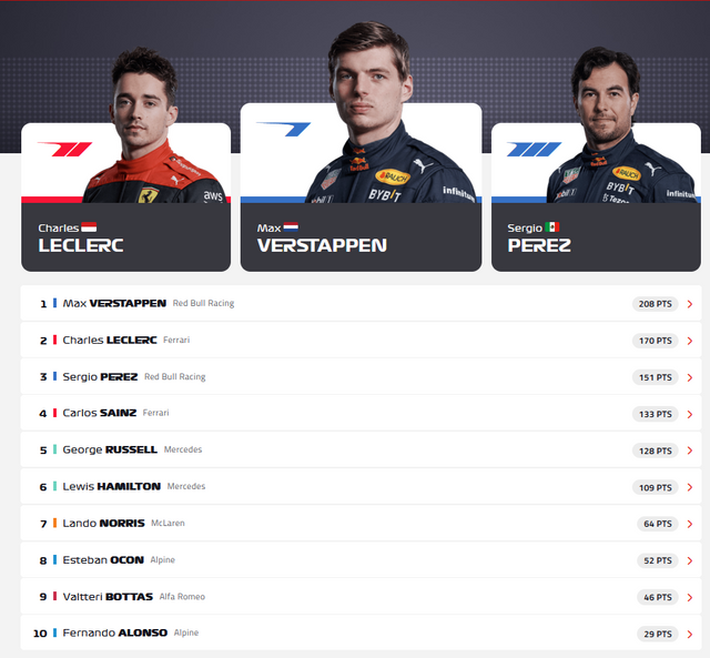 f1-GP-Austria-Mundial-Pilotos.png