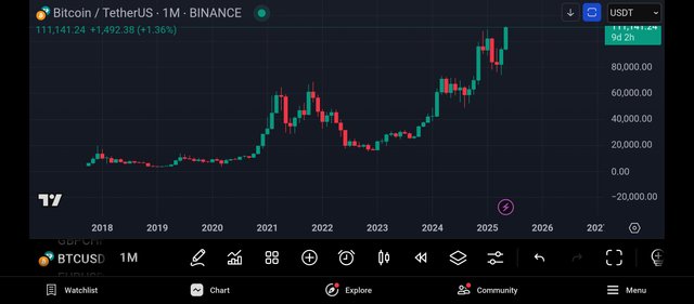 Screenshot_2025-05-22-23-32-48-286_com.tradingview.tradingviewapp.jpg