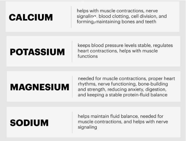 Functions of electrolytes