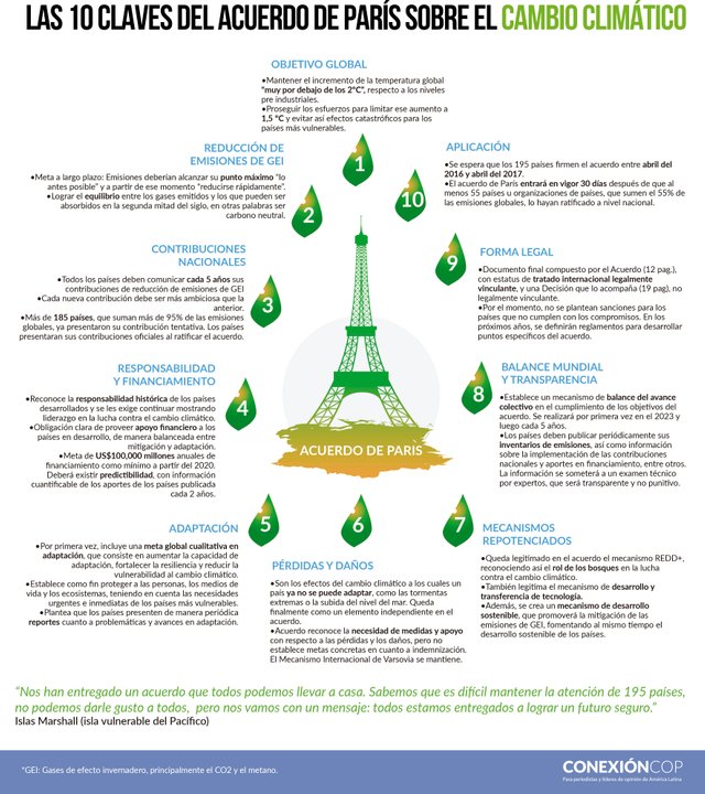 Infografía_Cambio_Climático_10_claves_Acuerdo-de-París_COP21_PDF.jpg