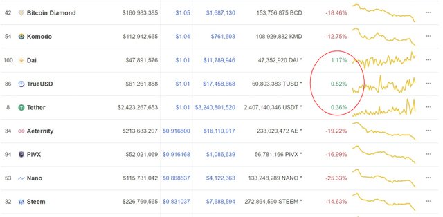 FireShot Capture 1981 - Cryptocurrency Market Capitalizations I CoinMa_ - https___coinmarketcap.com_.jpg