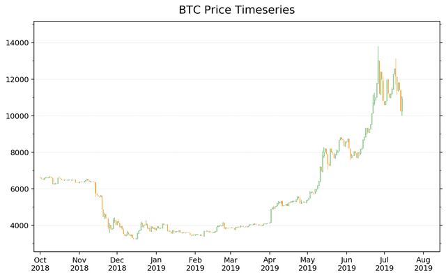 BTC_price_ex1.png