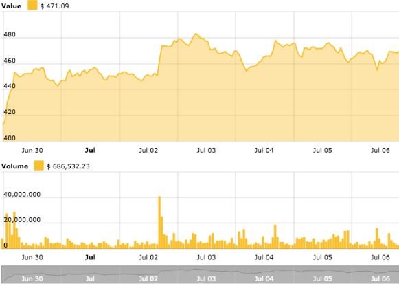 eth price.JPG