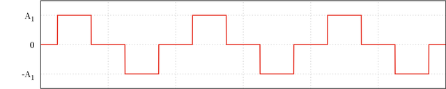 1600px-Wave_sine_modified_labels.svg.png