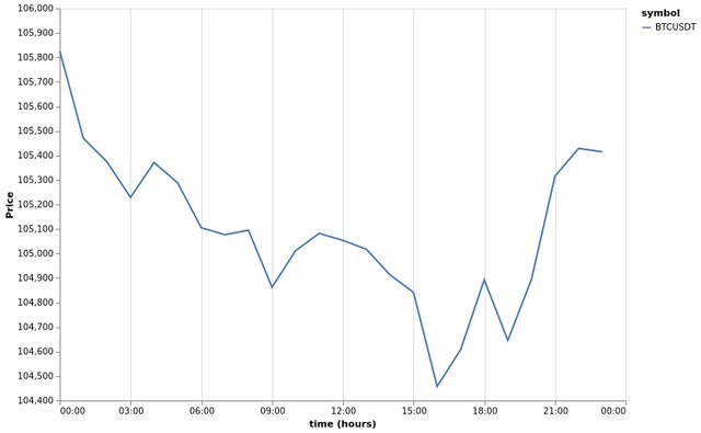 bitprice_20250614.png