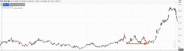 03. TLT Chart.png