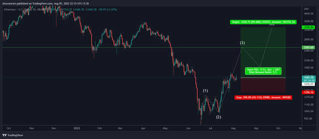 ETHUSD_2022-08-05_22-15-21.png