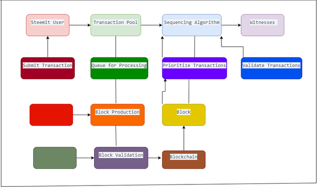 Untitled Diagram.drawio.png