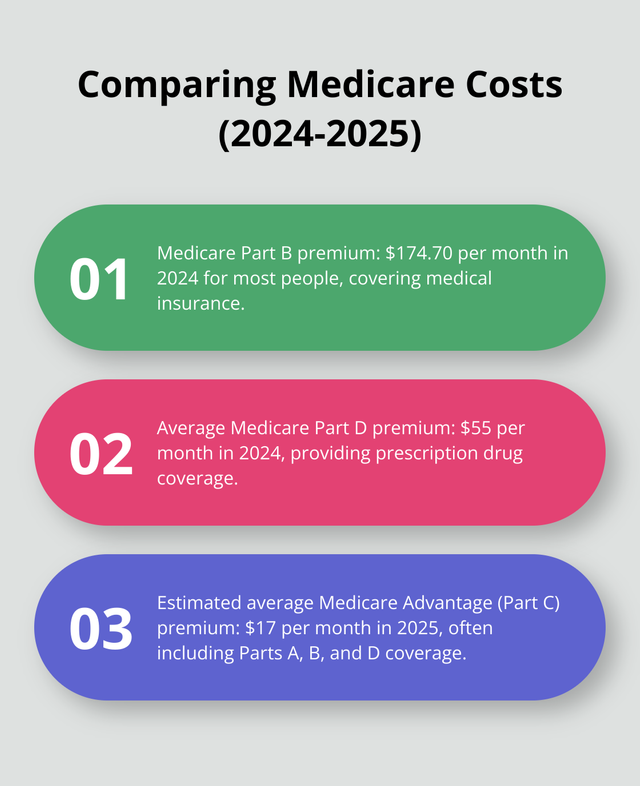 health-care-after-retirement-infographic-2-1750302486.png