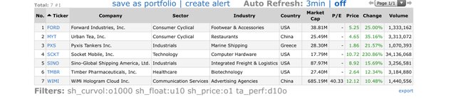 Top-Gainers_2021.02.16.jpg