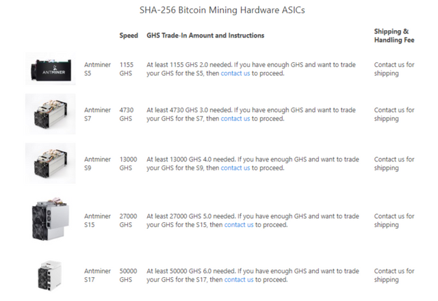 Earn Some Coins Through Cloud Mining Since 2013 They were Paying Setup7.png