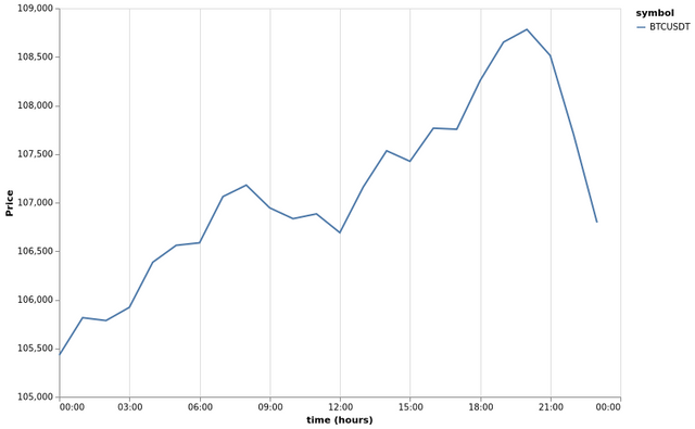 bitprice_20250616.png