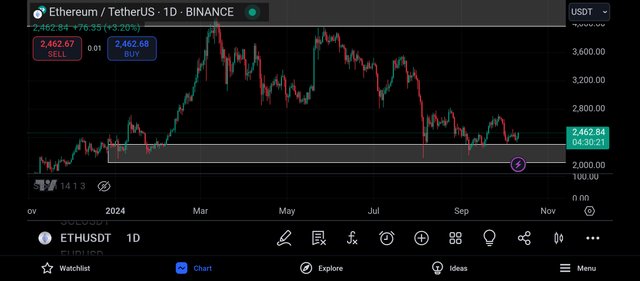 Screenshot_2024-10-11-20-29-39-841_com.tradingview.tradingviewapp.jpg