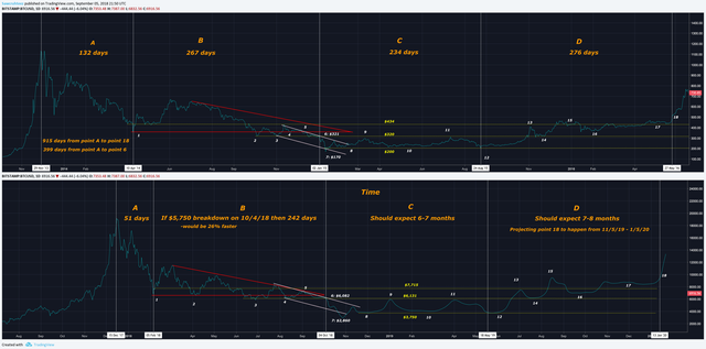 Bitcoin Bubble Comparison 2.png