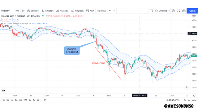 Bearish Breakout.png