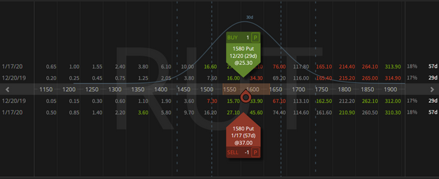 03. Closing RUT put calendar - profit $1.00 - 20.11.2019.png