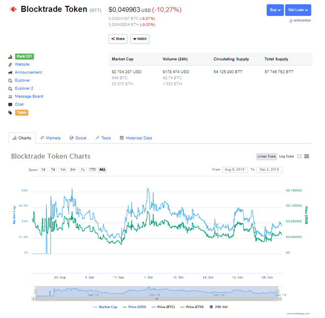 BTTcoinmarketcap.PNG