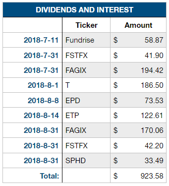 2018-9 - dividends.png