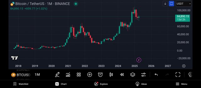 Screenshot_2025-04-17-23-46-49-848_com.tradingview.tradingviewapp.jpg