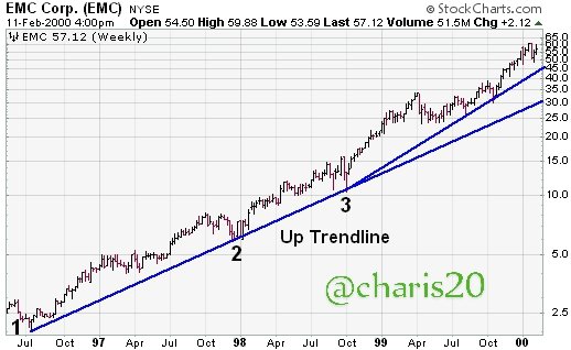 trendlines-1emc_1.png