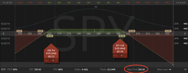 04. Regular 16 Delta Short Strangle.png